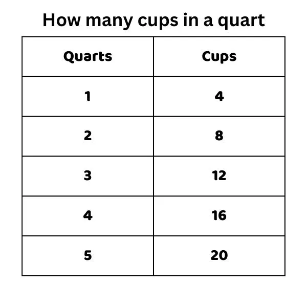 how many cups in a quart (1)