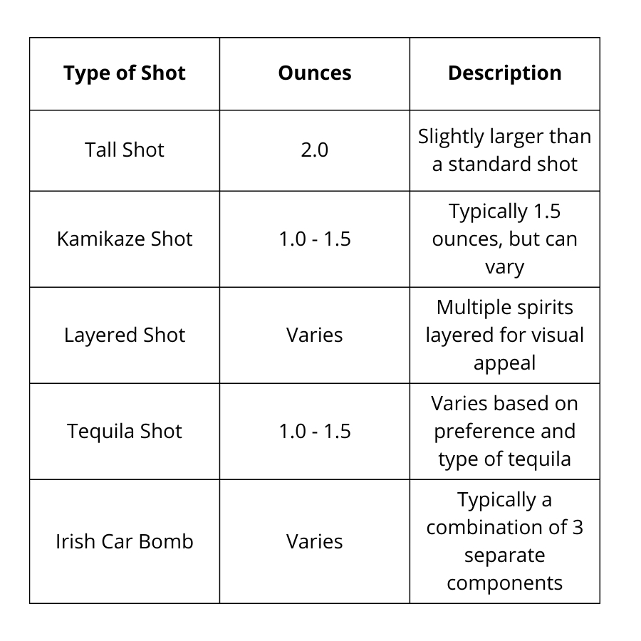 how many ounces in a shot 1