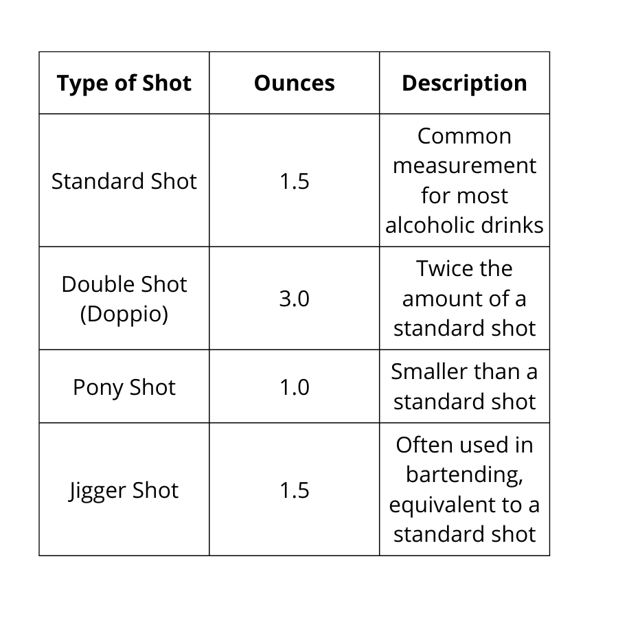 how many ounces in a shot